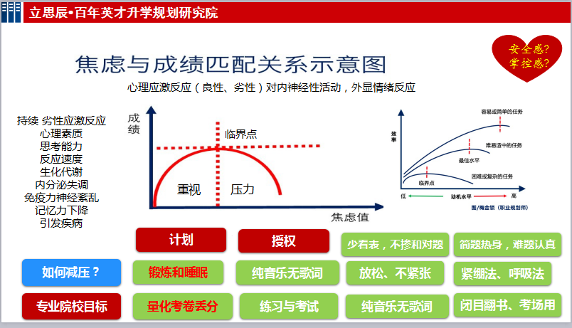 考前焦虑与成绩竟有这么大的关系!你还敢忽视孩子的焦虑吗?