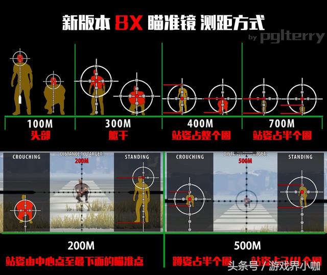 绝地求生 新版本4倍镜8倍镜测距,瞄准指南