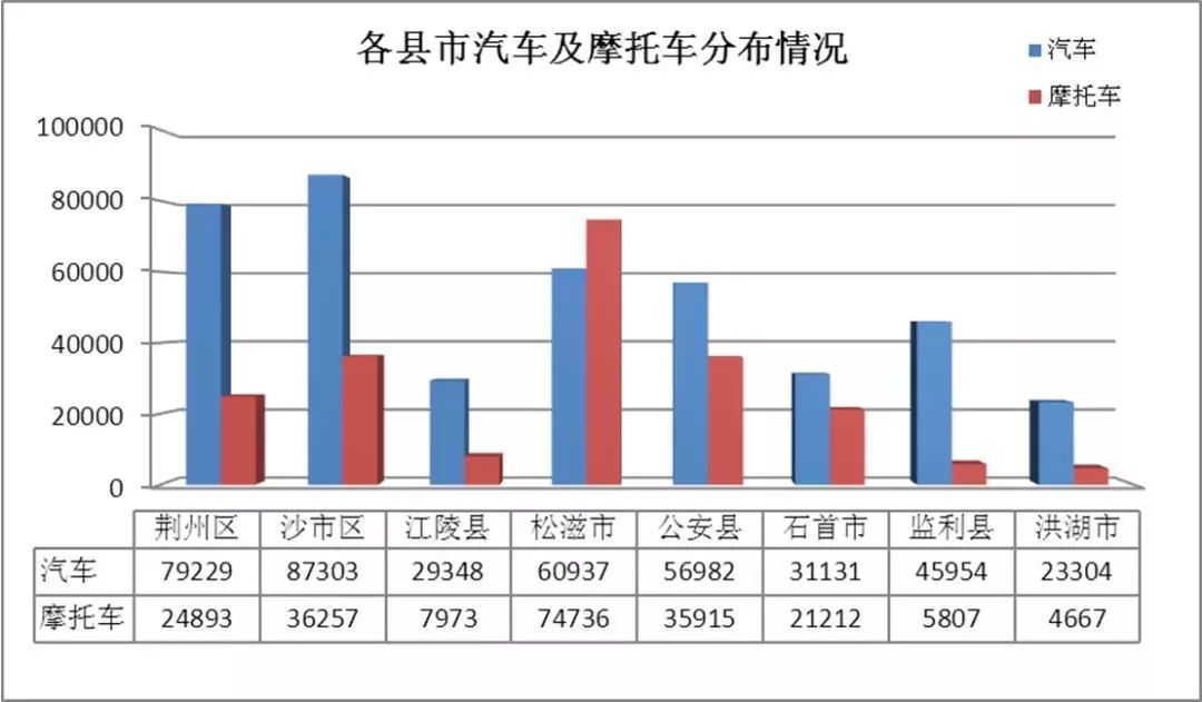 悉尼近几年人口总数_悉尼歌剧院(3)