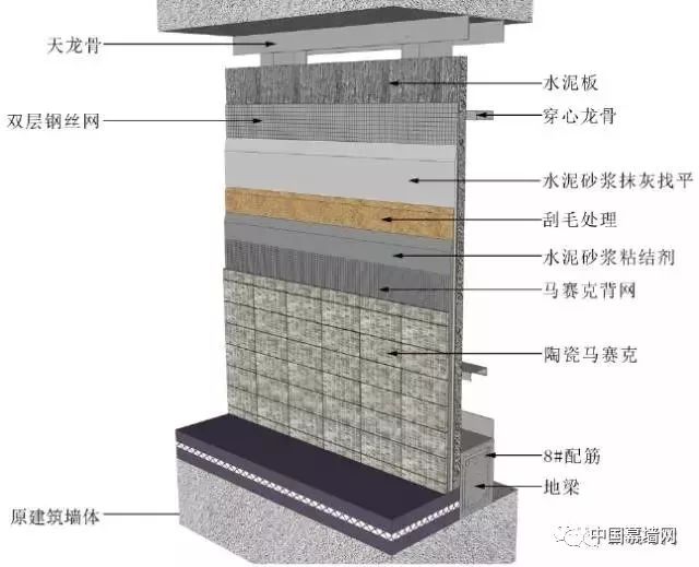 加气块墙石材干挂