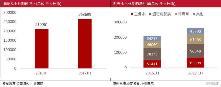 康臣药业1681.HK：被低估的优质品牌中成药生产商