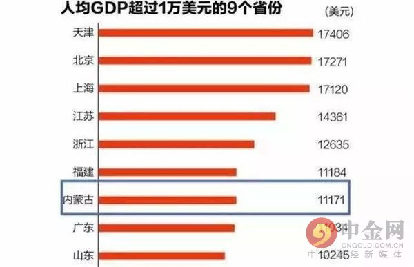 内蒙古gdp超过阿富汗_为何内蒙人均GDP能超越经济大省广东