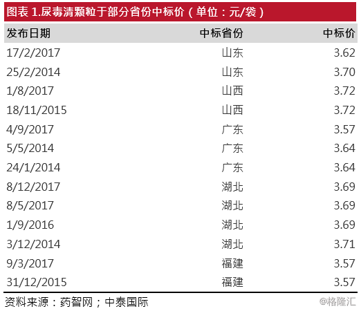 康臣药业1681.HK：被低估的优质品牌中成药生产商