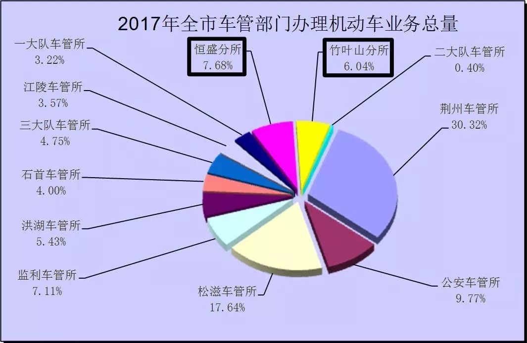 荆州人口数目_荆州古城(2)