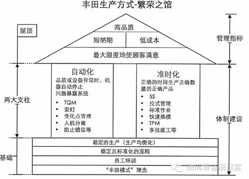 这就是大名鼎鼎的丰田屋的方式(图片来源于网络,就我看来,虽然能够