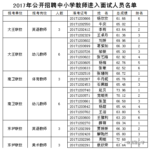 芮城招聘_山西多地事业单位公开招聘480人 太原 运城...(4)