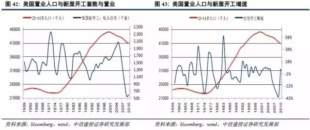 人口拐点 房价_人口普查