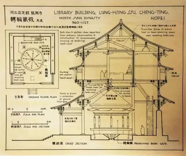 梁思成曾任中央研究院院士(1948年),中国科学院哲学社会科学学