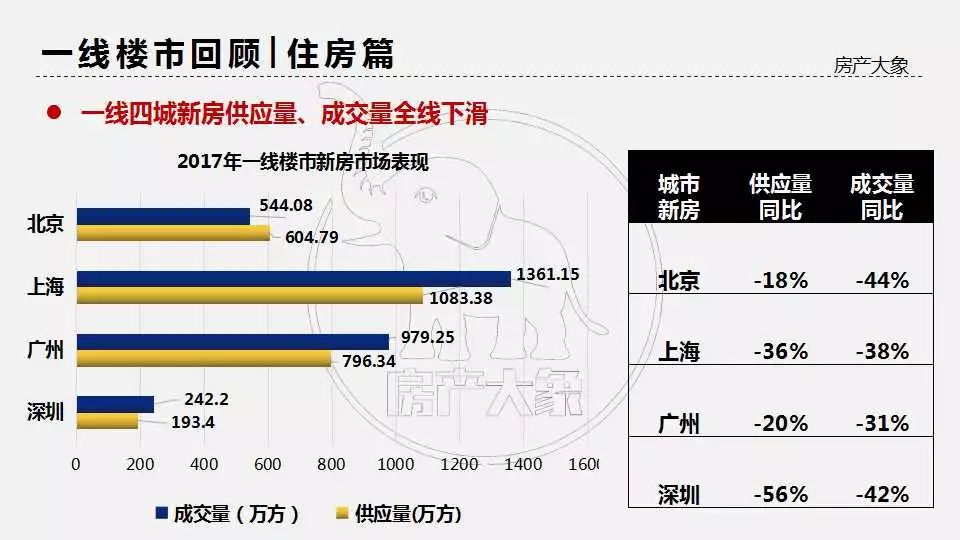 四大一线gdp预测_中国gdp超过美国预测