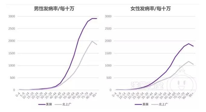 美国人口2035年_美国人口分布(3)