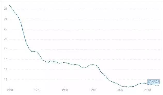 加拿大人口_加拿大,实现了 共产主义 的电影人福利中心(2)