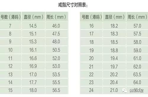 戒指尺寸测量方法