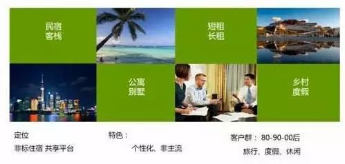 《定义共享：五个样本的启示》第二篇：《共享住宿，打开资源的边界》