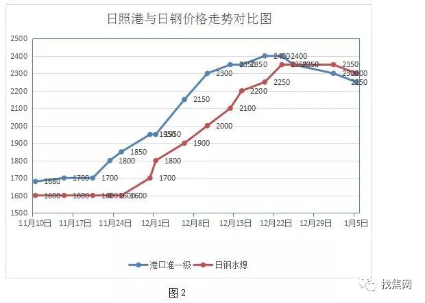 日照市为什么gdp少_十三五 日照GDP预期平均增速全省排名第一位(3)