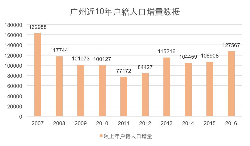 户籍人口数据_台州最新户籍人口数据来了,温岭 临海超百万