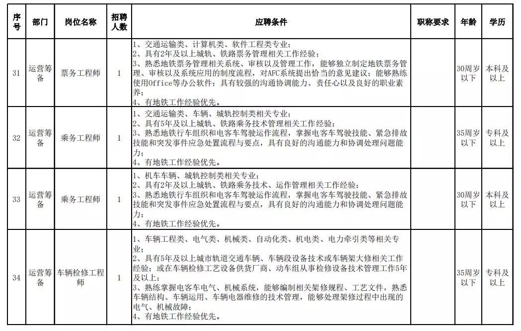 太原地铁招聘_辟谣 网传太原地铁招聘工作人员为虚假信息