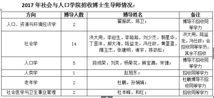 人口学资料_4年前她与导师炮制二胎生育峰值4995万的神预测,今天她是如何反思