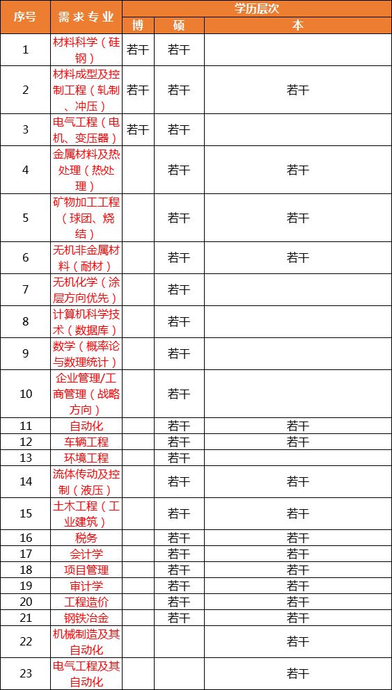 矿物加工招聘_矿物加工 选矿专业招聘 内蒙古工业大学(2)