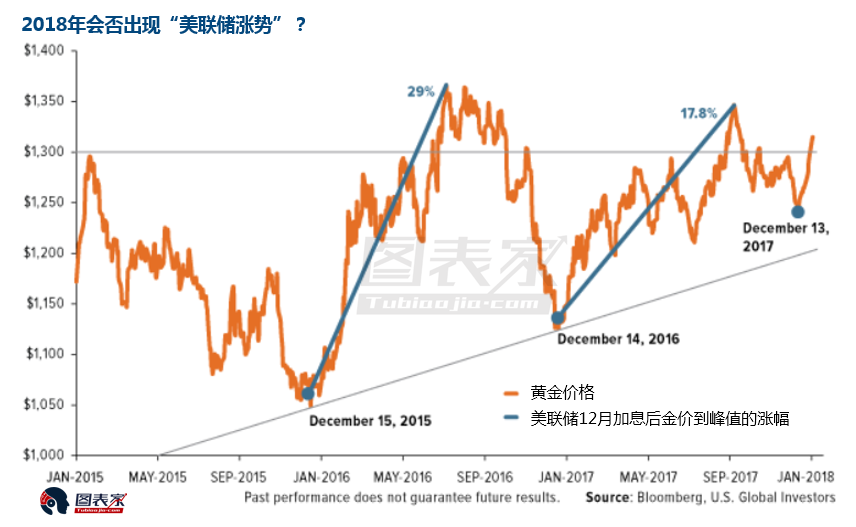 gdp增长目标会完不成吗_2017年各省市GDP排行榜 附榜单(3)