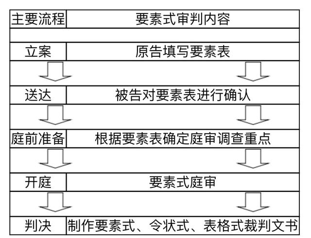 江苏高院：金融借款合同纠纷案件要素式审判工作指引