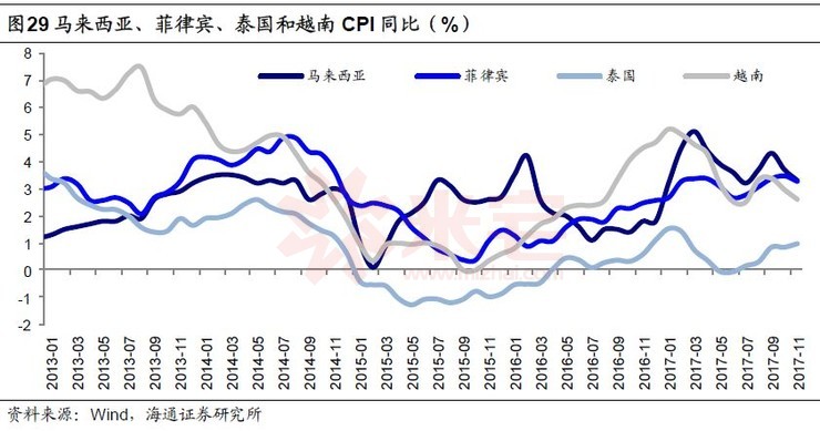 gdp虚低_中国gdp增长图(3)