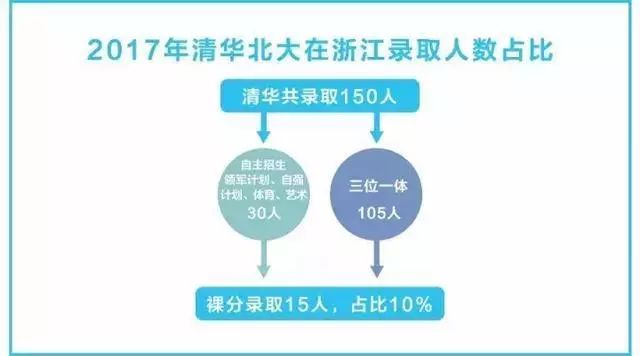 2017年受过高等教育人口占比_人口普查