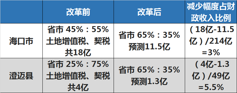 楼市巨变前夕！2018年伊始最大的事情，发生在中国一座岛上