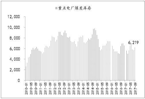 【分析】2018年中国电力行业发展趋势及市场