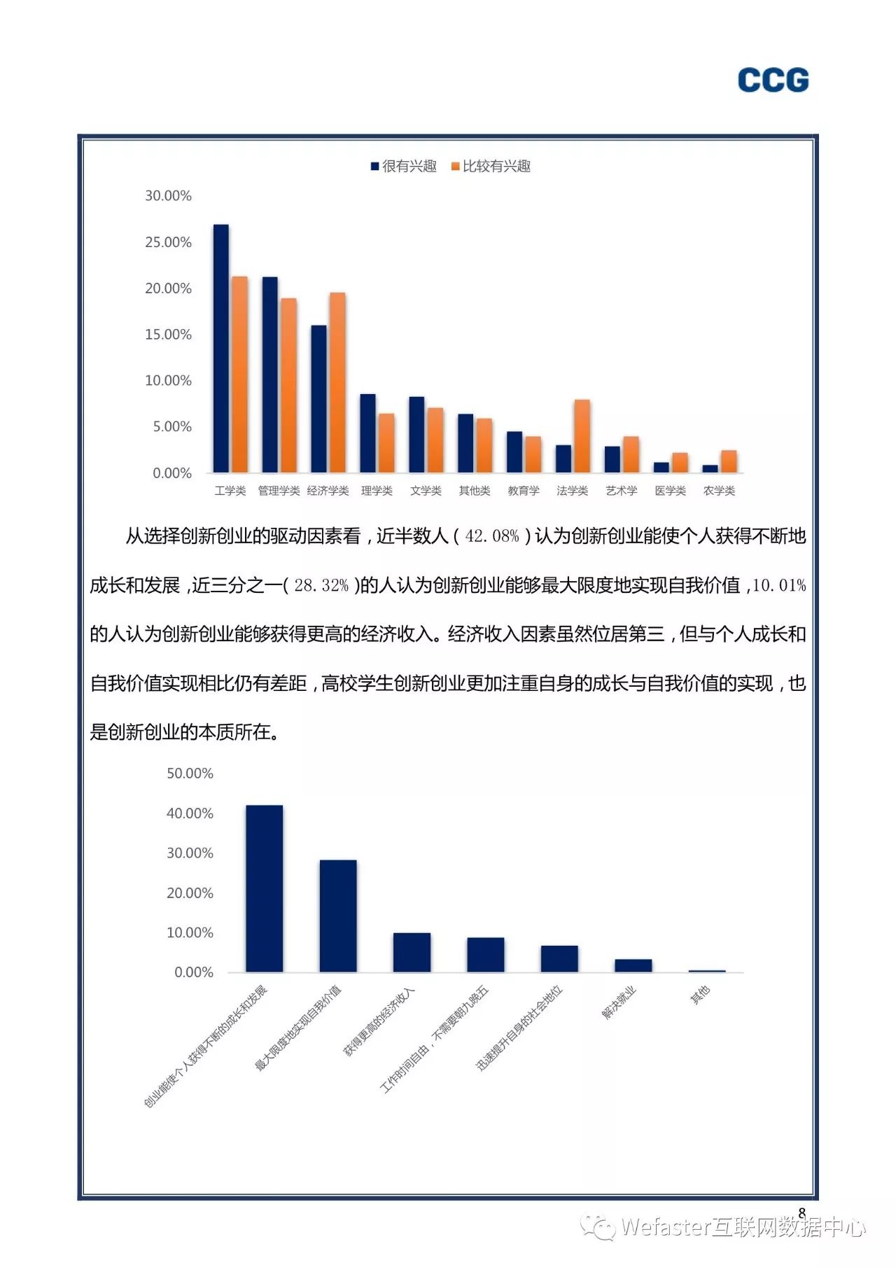 2017中国高校学生创新创业调查报告 