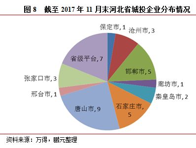 河北省工业经济总量_河北省经济(3)