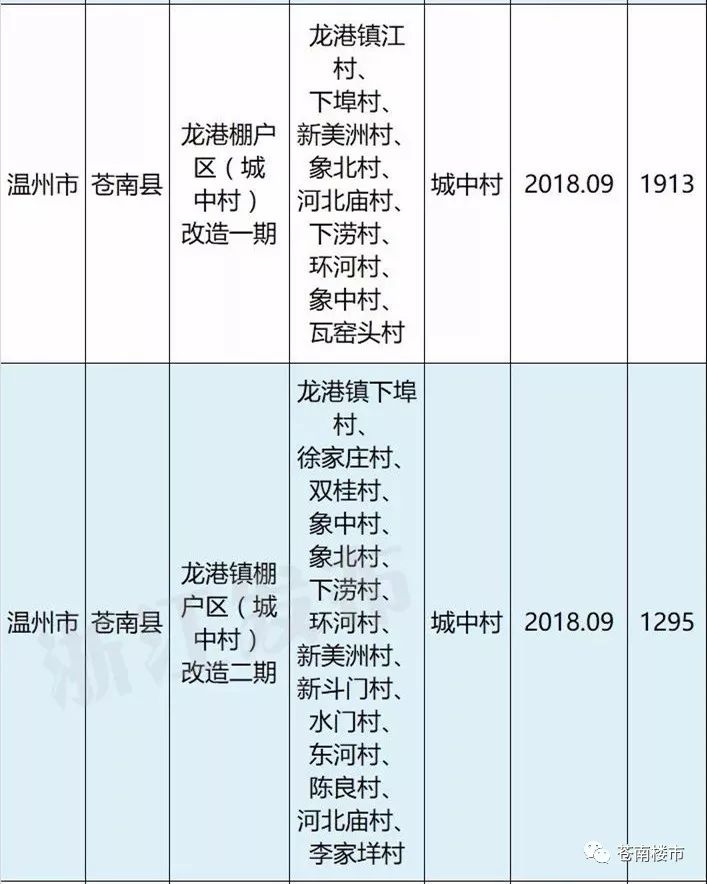 苍南县人口普查明细_人口普查(2)