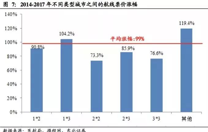 1950年太原人口_太原地铁与人口分布图(3)