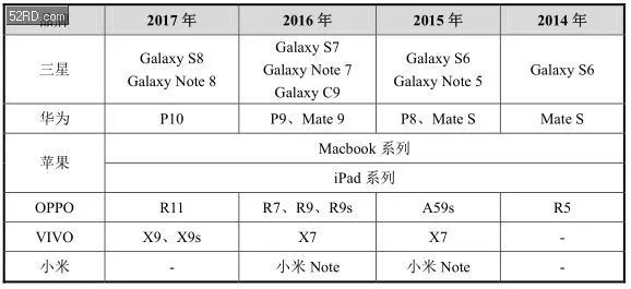 2017年底手bd半岛·中国官方网站机产业 IPO 企业名单(图12)