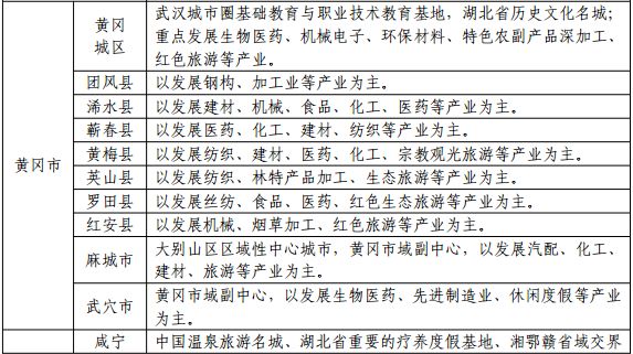 随州市人口多少人口_随州最有才的几个人 看看有你认识的吗(2)