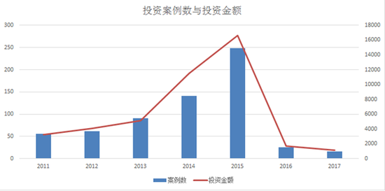 莎朗国有多少人口_莎朗·斯通