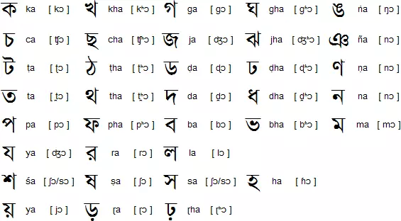 How To Pronounce Bangla