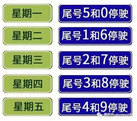 【新闻】1月15号起限行尾号又变了,涉县的小伙伴你还好么?