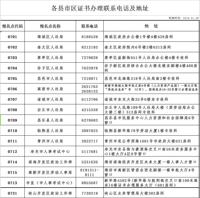 潍坊人口概述_潍坊风筝(2)