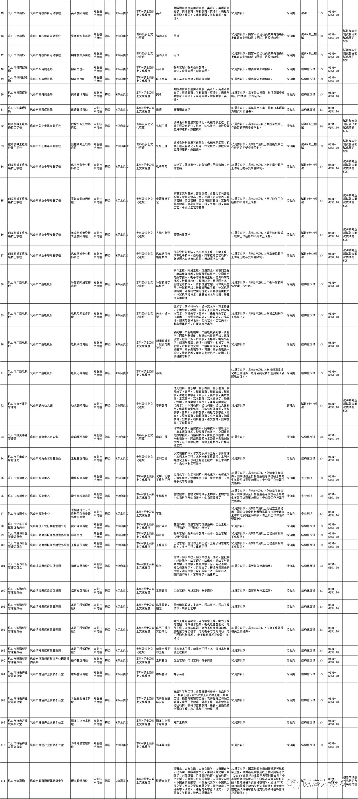 乳山2018年人口_小林豆腐乳山广告图(3)