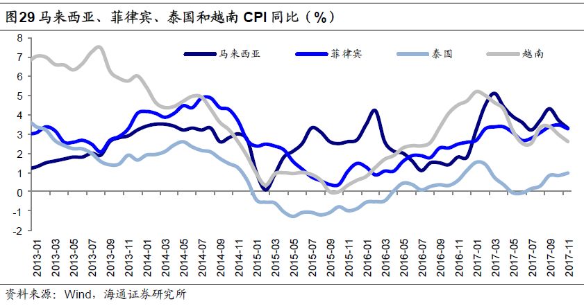 抬头gdp_中国gdp增长图