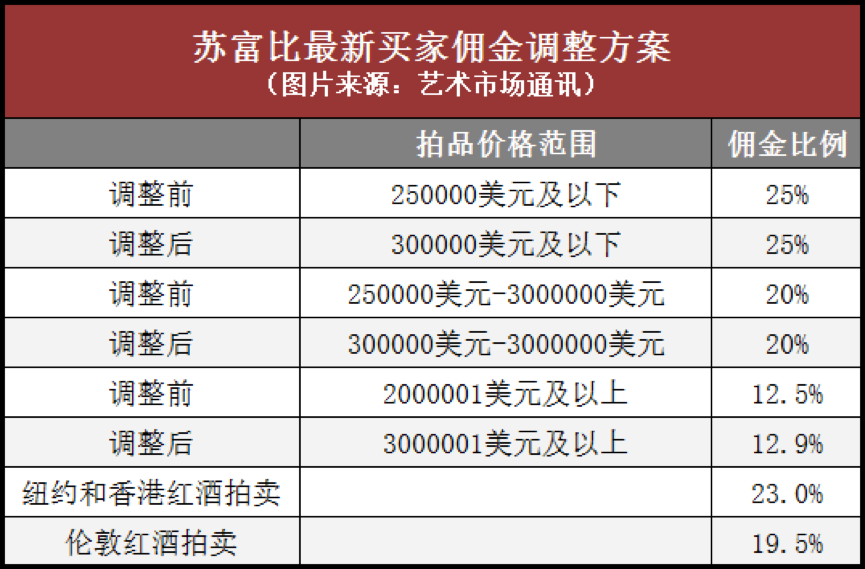 拍卖佣金计入gdp吗_日本二手车发展之经验