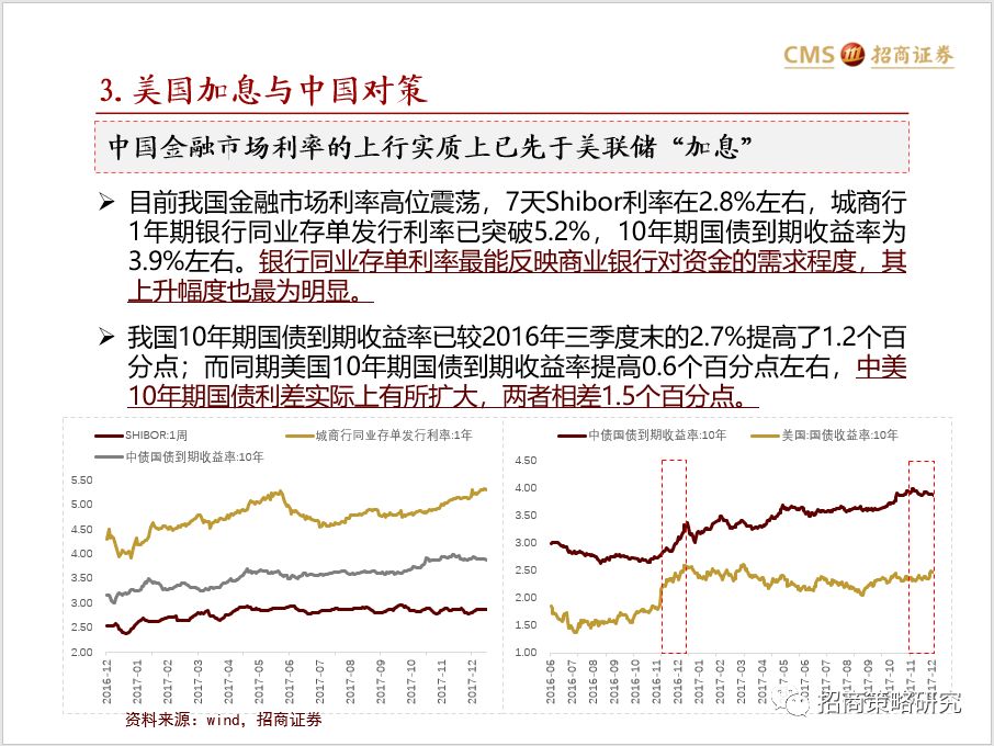 2018年流动性与A股市场资金展望