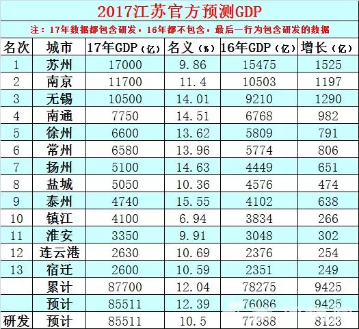 gdp官方数据(3)