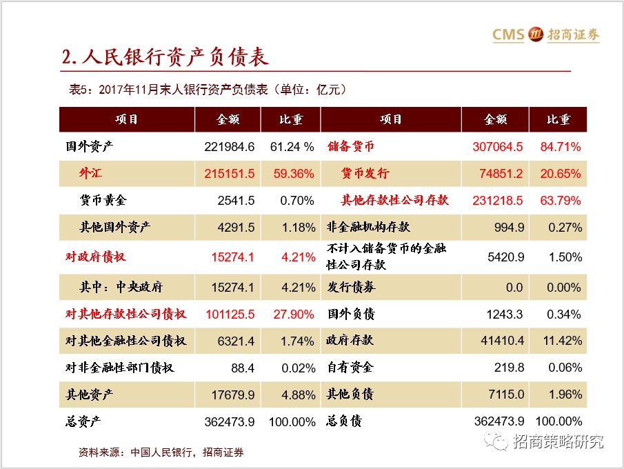 2018年流动性与A股市场资金展望