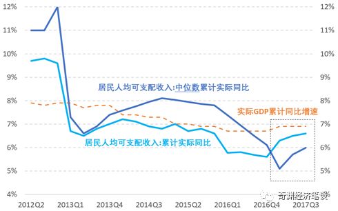 信贷gdp比率(3)