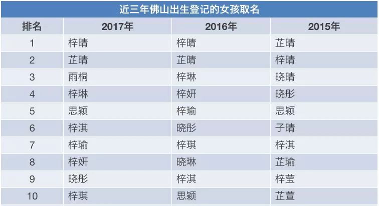 同姓人口_同名同姓图片(2)