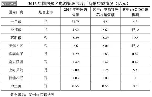 2017年底手bd半岛·中国官方网站机产业 IPO 企业名单(图37)