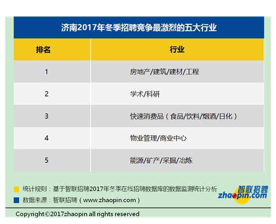 济南智联招聘_智联招聘(2)