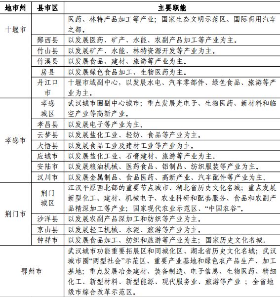 随州市多少人口_随州市第七次全国人口普查主要数据情况