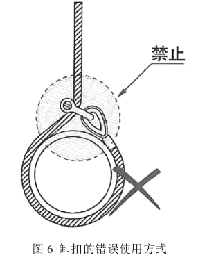 卸扣违章操作存在安全隐患